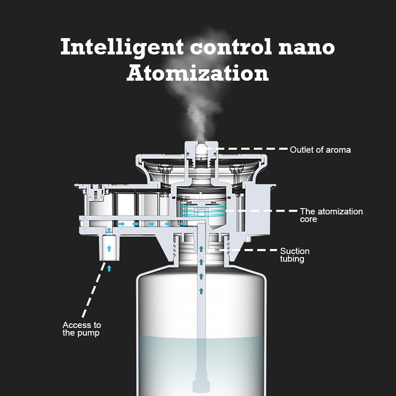 30000 Feet Namste Aroma Diffus - Home Fragrance Products のレビューと価格